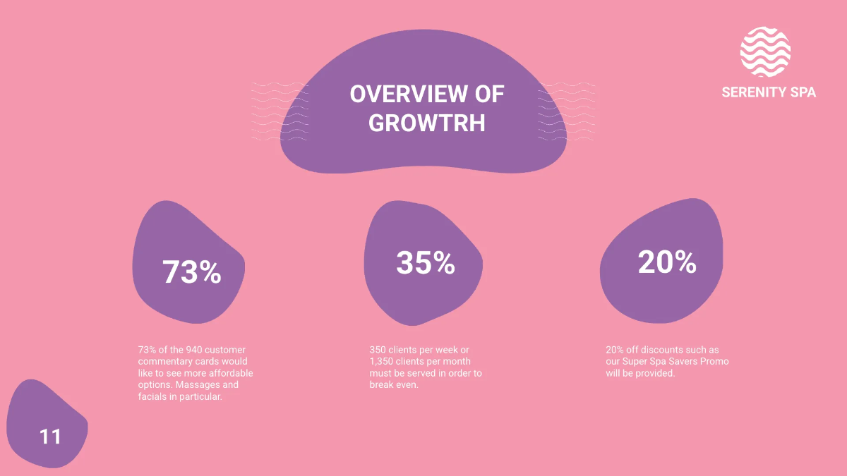 Free Spa Presentation Template to Edit Online