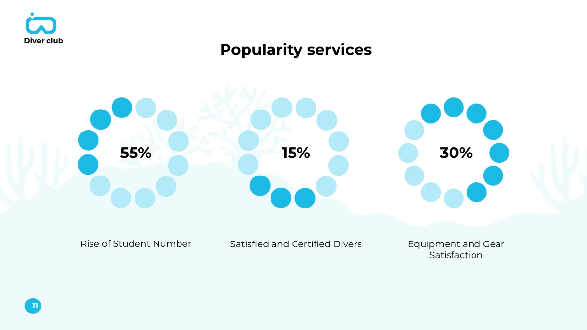 Free Scuba Diving School Presentation Template to Edit Online