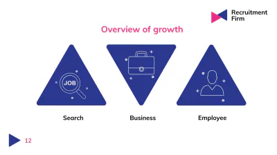 Free Recruitment Firm Presentation Template to Edit Online