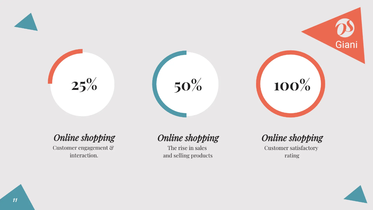 Free Online Store Presentation Template to Edit Online