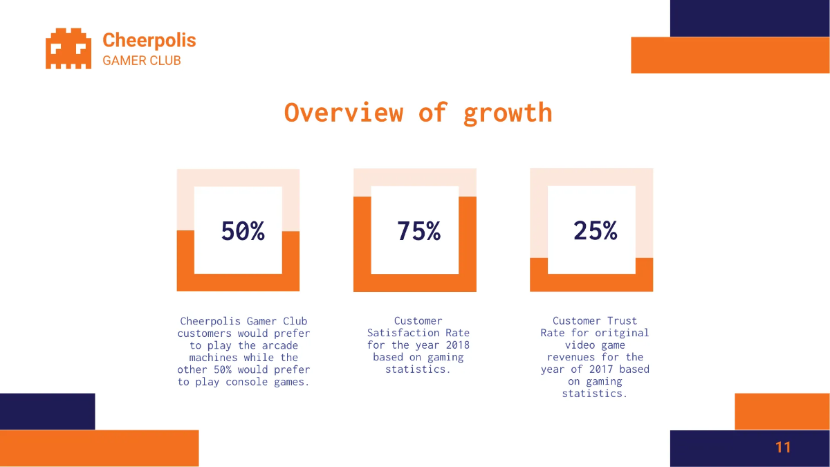 Free Gaming Company Presentation Template to Edit Online
