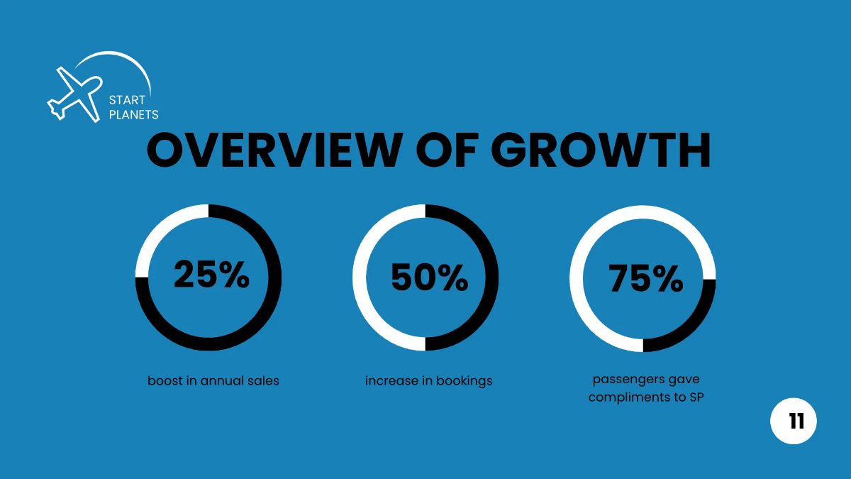 Free Airlines/Aviation Services Presentation Template to Edit Online