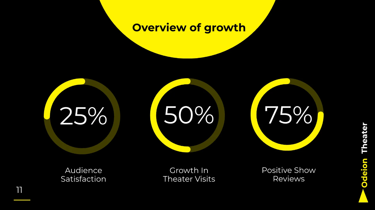 Free Theater Company Presentation Template to Edit Online