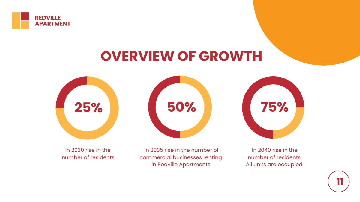 Free Apartment Rental Presentation Template to Edit Online