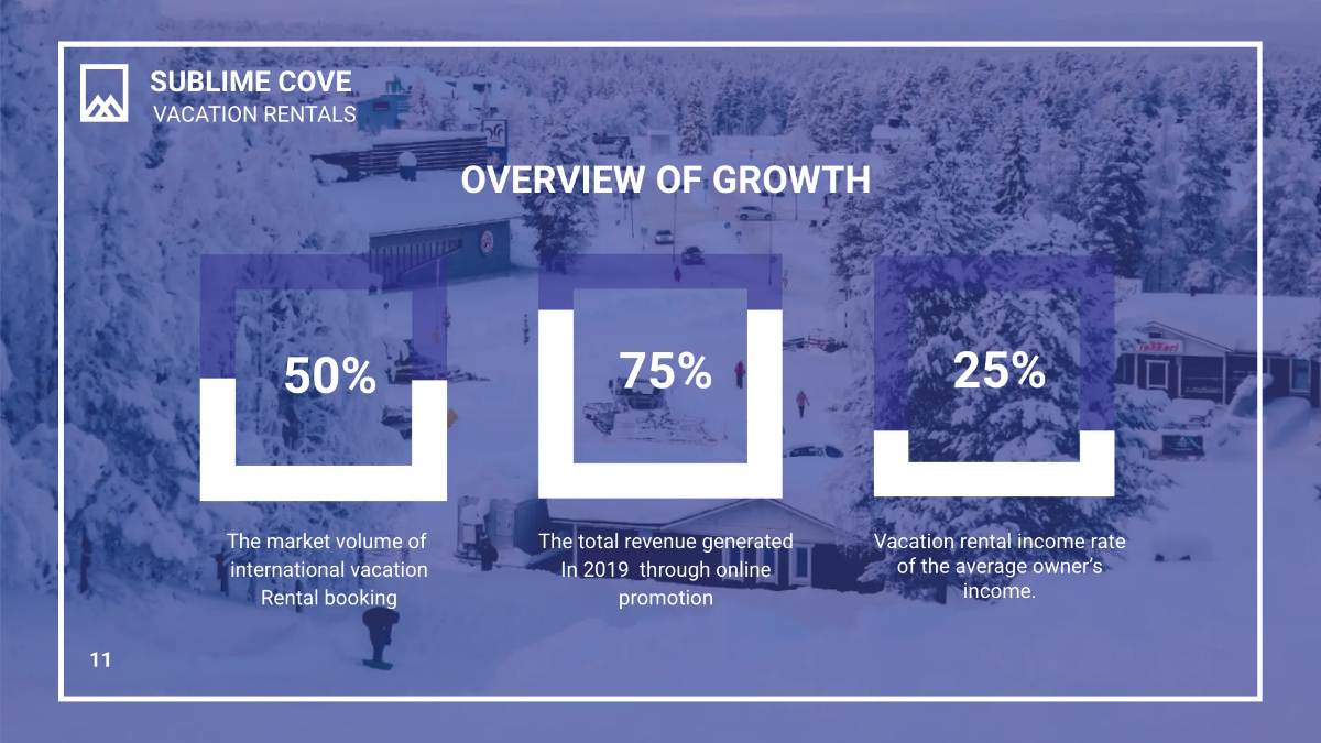 Free Vacation Rental Presentation Template to Edit Online