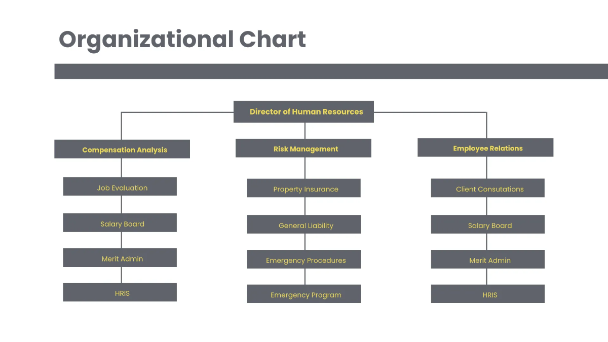 Free HR Management Presentation Template to Edit Online