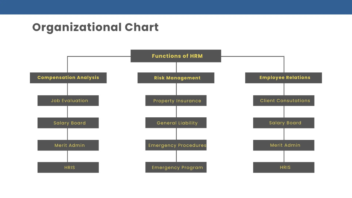 Free HR Strategy Presentation Template to Edit Online