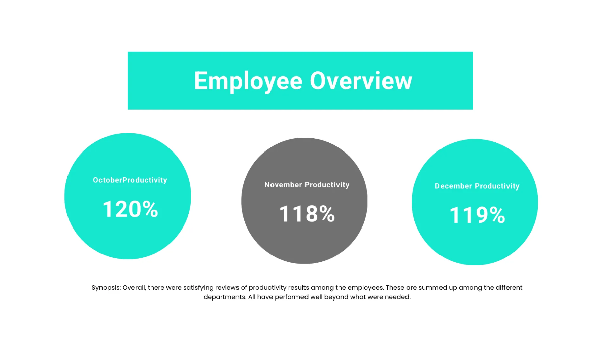 Free KPI Presentation Template to Edit Online