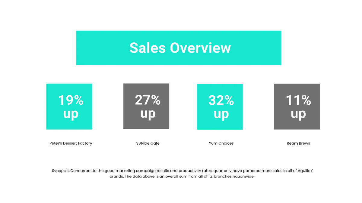 Free KPI Presentation Template to Edit Online