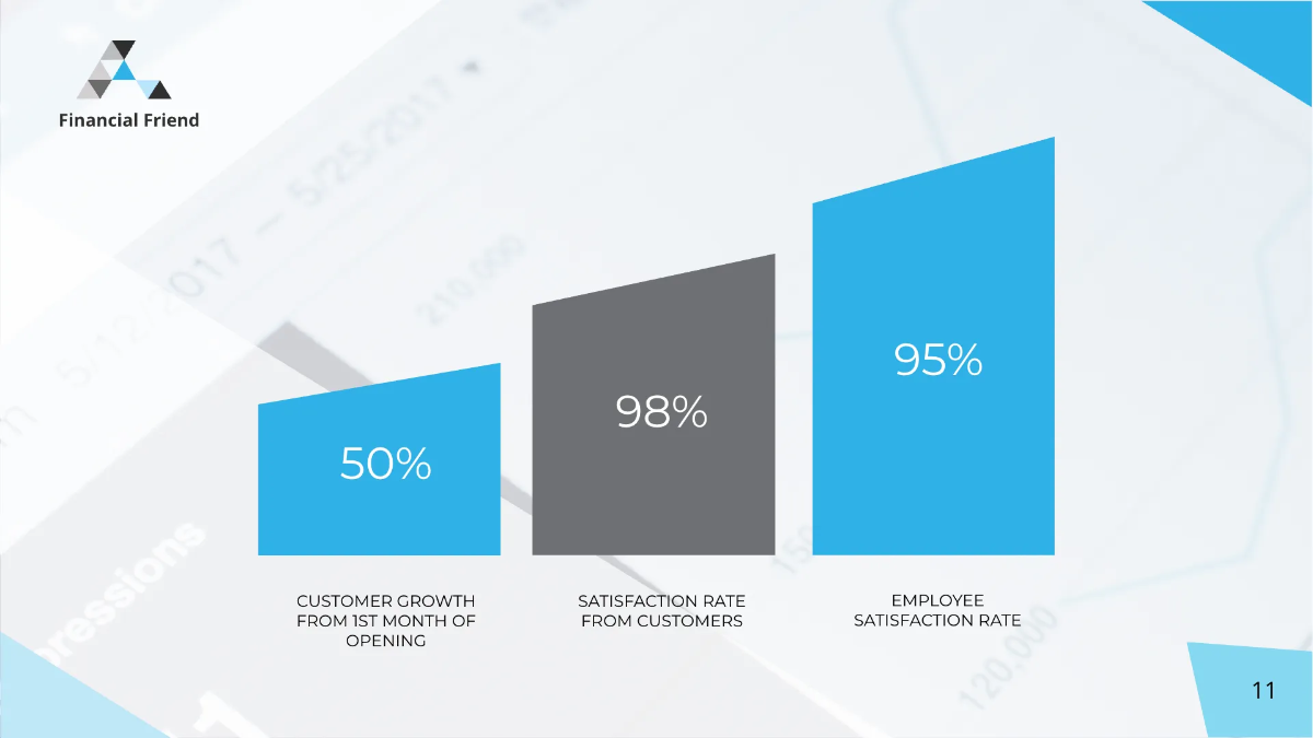 Free Finance Consultant Presentation Template to Edit Online