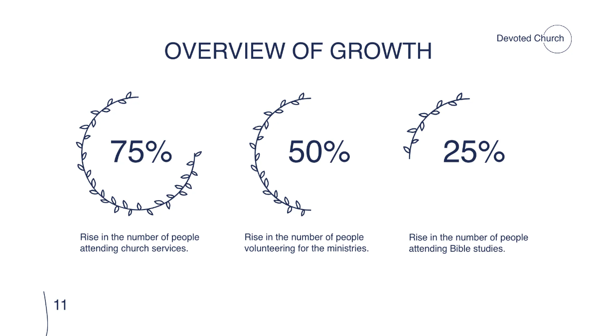 Free Church Presentation Template to Edit Online