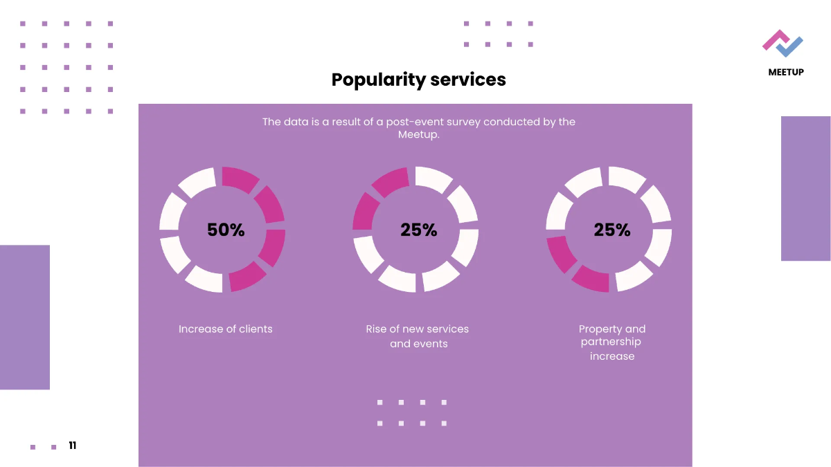 Free Meetup Event Presentation Template to Edit Online