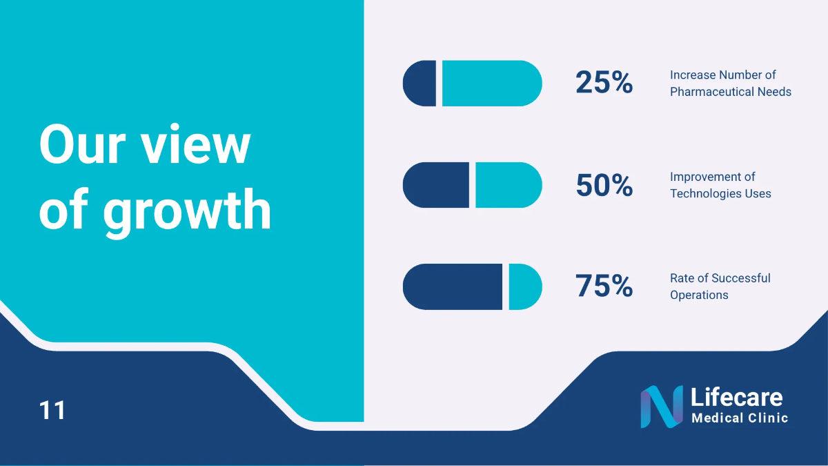 Free Clinic Presentation Template to Edit Online
