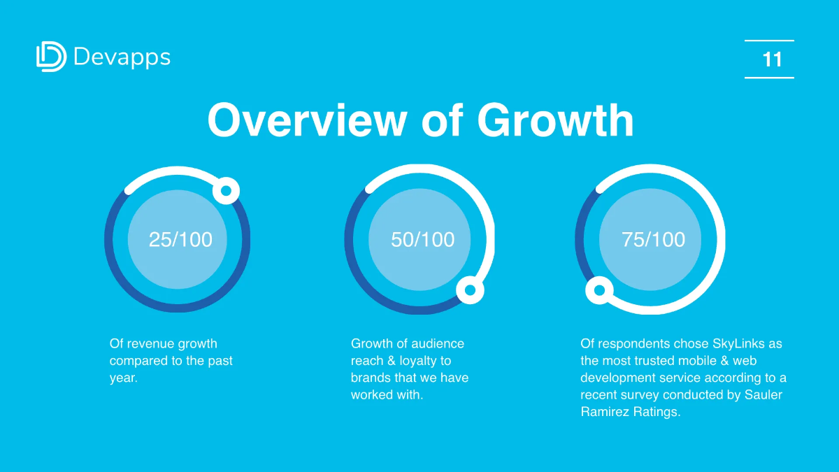 Free Web and Mobile App Development Services Presentation Template to Edit Online