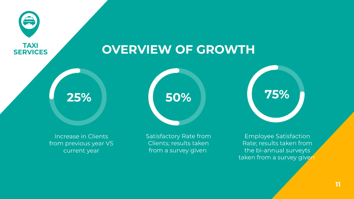 Free Taxi Services Presentation Template to Edit Online