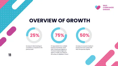 Free Digital Advertising Agency Presentation Template to Edit Online