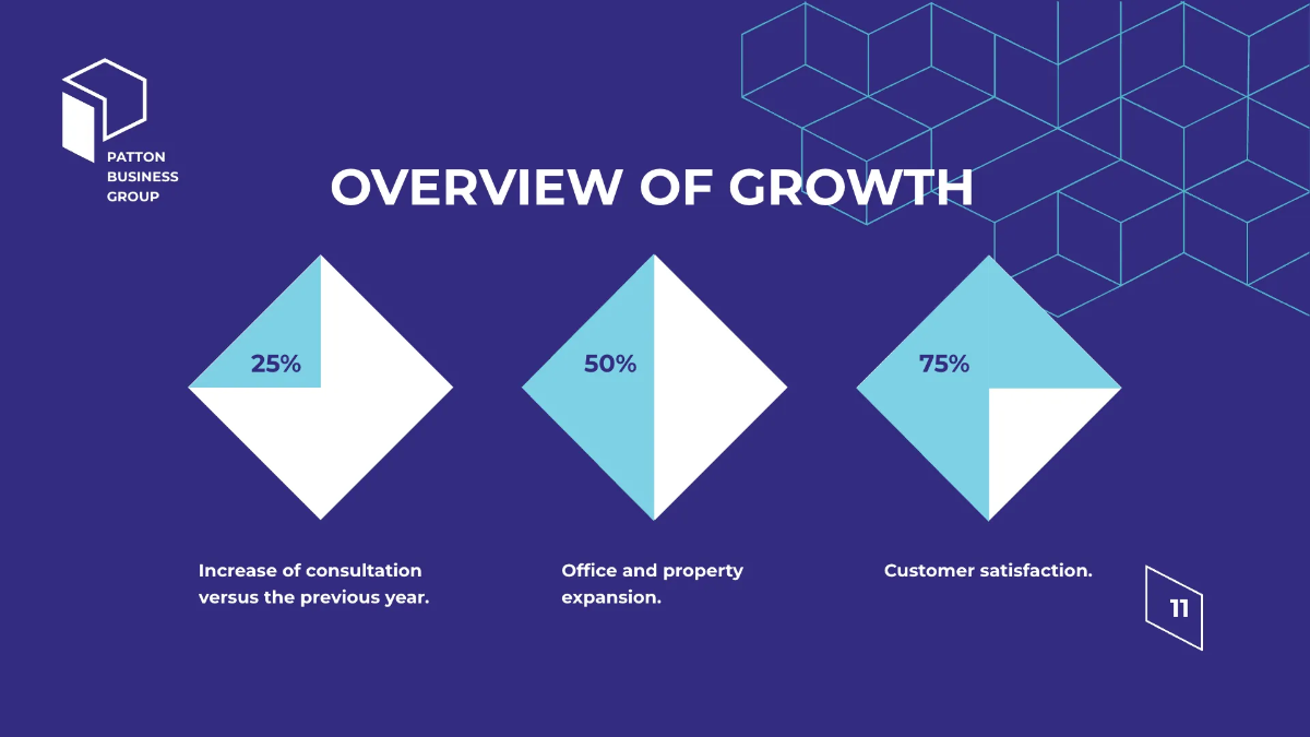 Free Business Advisor Presentation Template to Edit Online