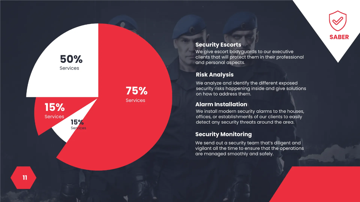 Free Security Guard Services Presentation Template to Edit Online