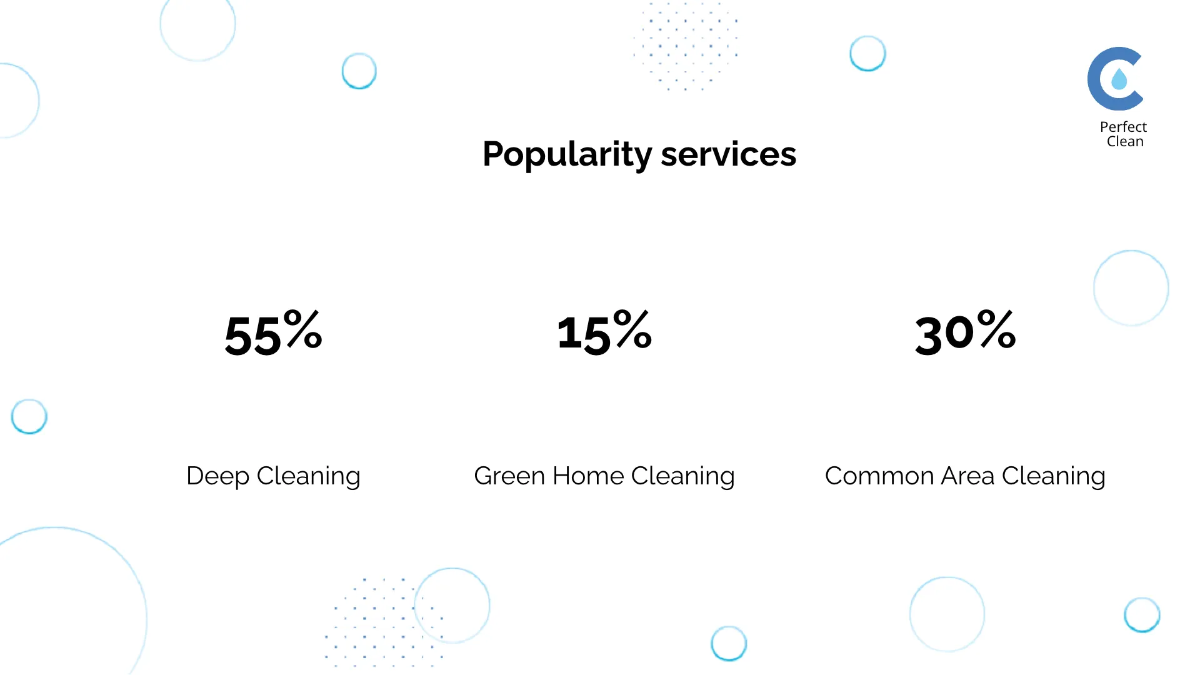 Free Cleaning Services Presentation Template to Edit Online