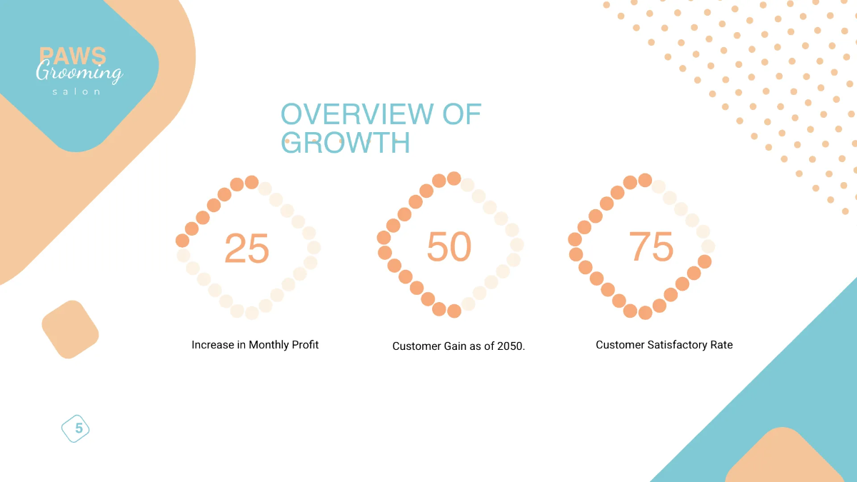Free Pet Grooming Presentation Template to Edit Online