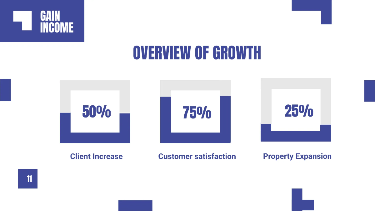 Free Accountancy Firm Presentation Template to Edit Online