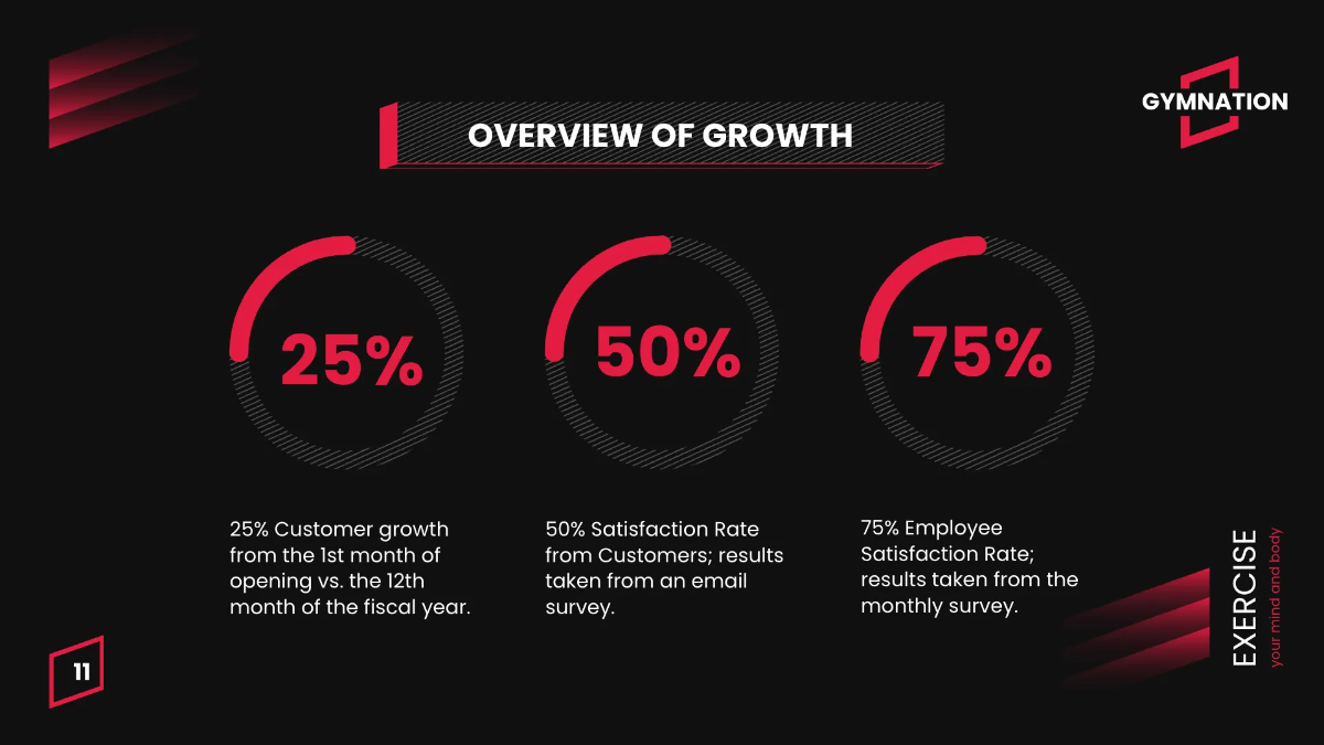 Free Gym Promotion Presentation Template to Edit Online