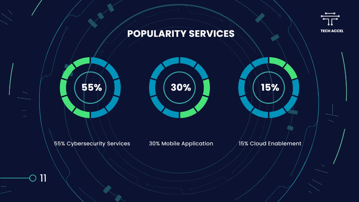 Free Technology Startup Presentation Template to Edit Online