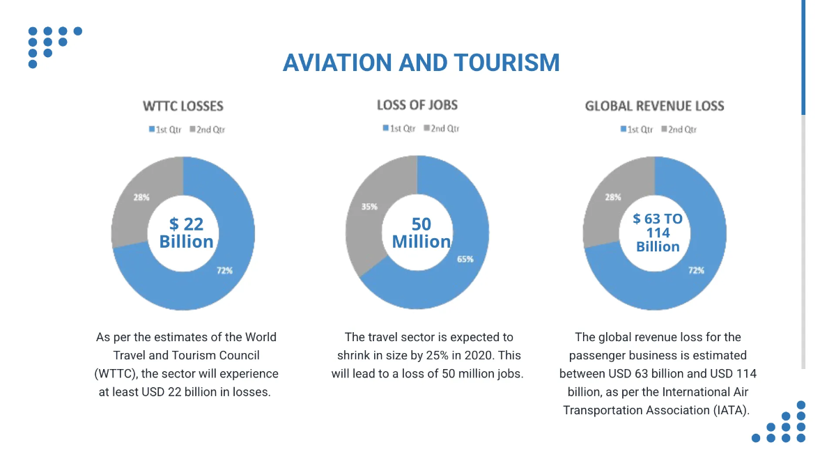 Free Coronavirus COVID-19 Economy Presentation Template to Edit Online
