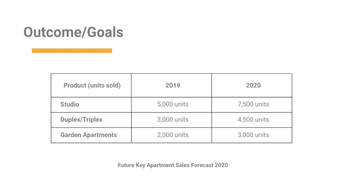 Free Sample Real Estate Presentation Template to Edit Online