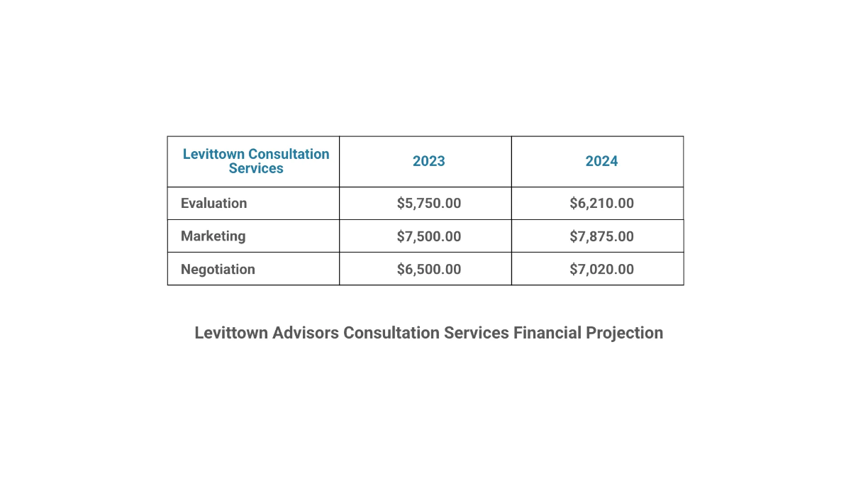 Free Simple Real Estate Presentation Template to Edit Online