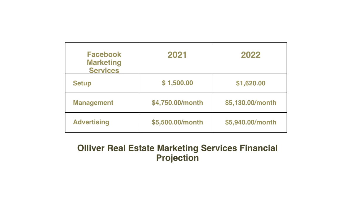 Free Modern Real Estate Presentation Template to Edit Online