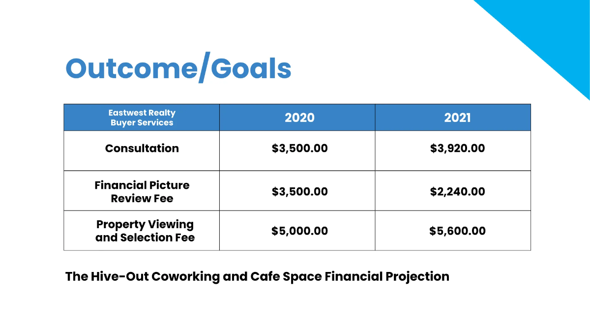 Free Real Estate Buyer's Presentation Template to Edit Online