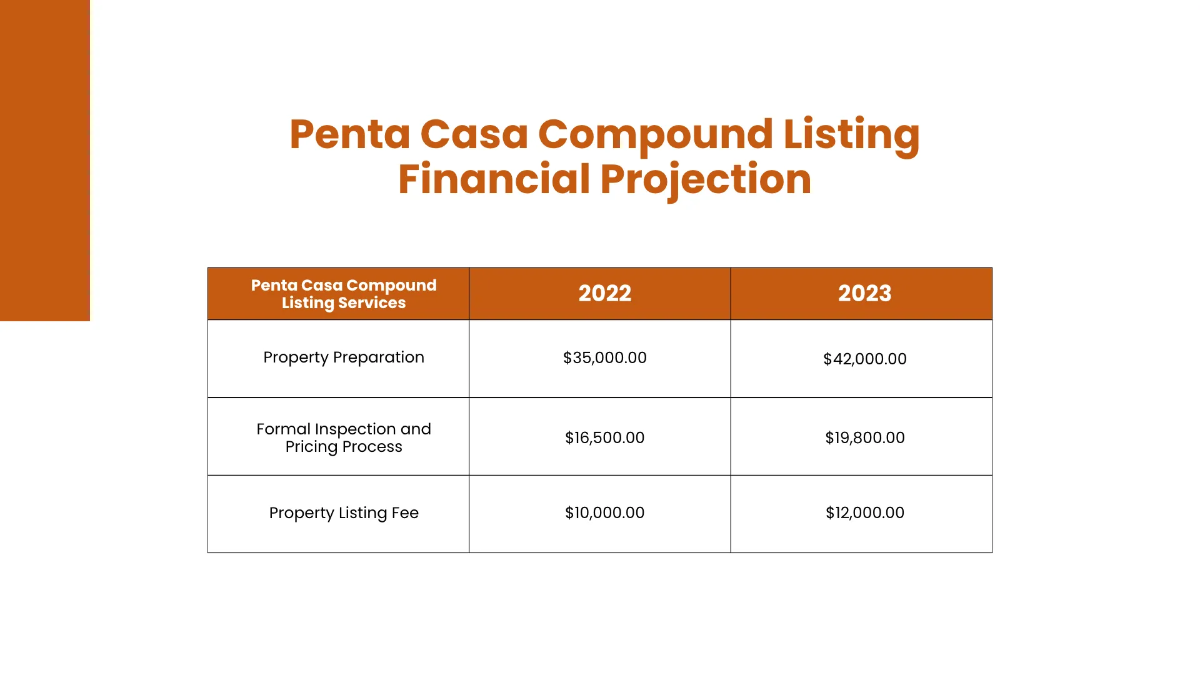 Free Real Estate Listing Presentation Template to Edit Online