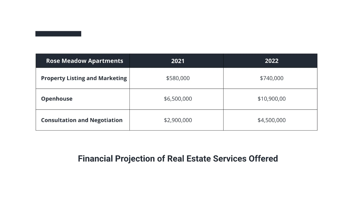Free Real Estate Agent Presentation Template to Edit Online