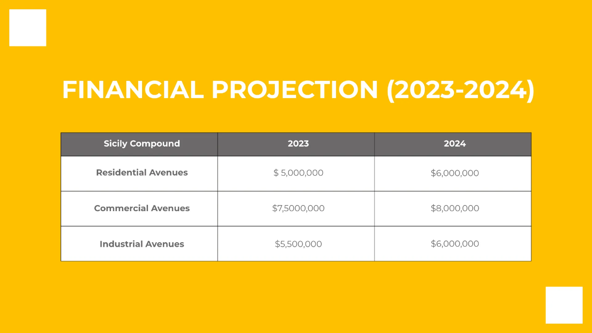 Free Real Estate Investment Presentation Template to Edit Online