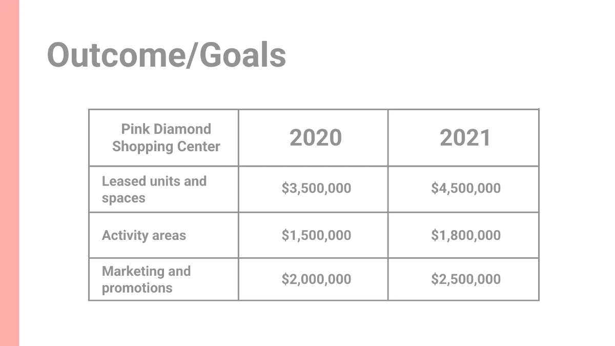 Free Commercial Real Estate Presentation Template to Edit Online