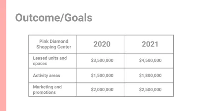 Free Commercial Real Estate Presentation Template to Edit Online