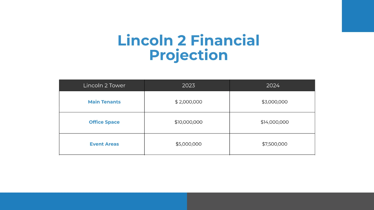 Free Real Estate Presentation Template to Edit Online