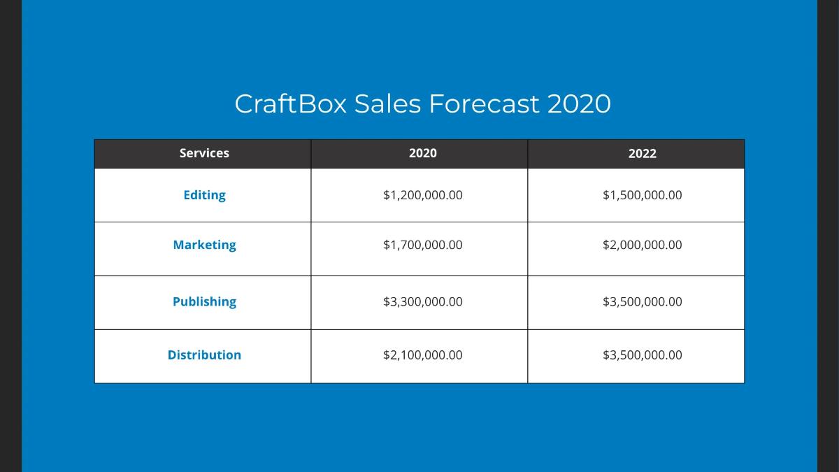 Free Work At Home Presentation Template to Edit Online