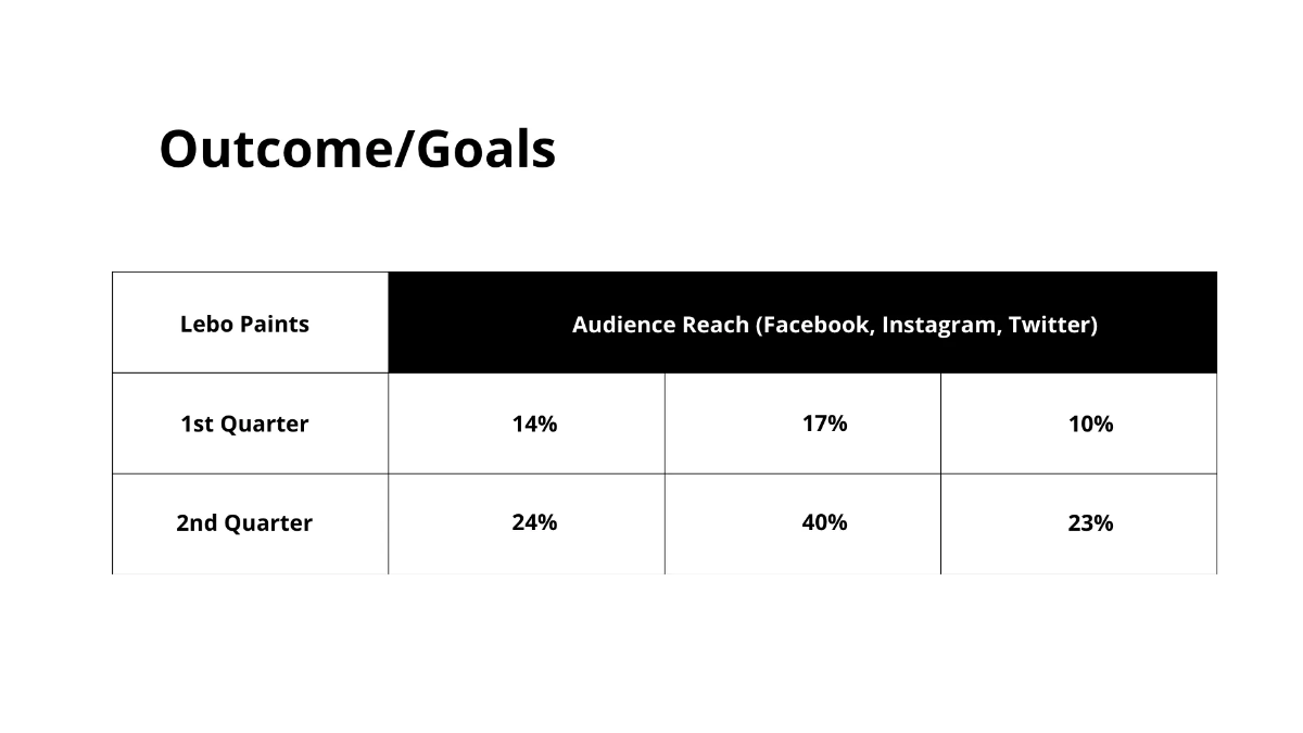 Free Simple Advertising Agency Presentation Template to Edit Online