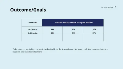 Free Sample Agency Presentation Template to Edit Online