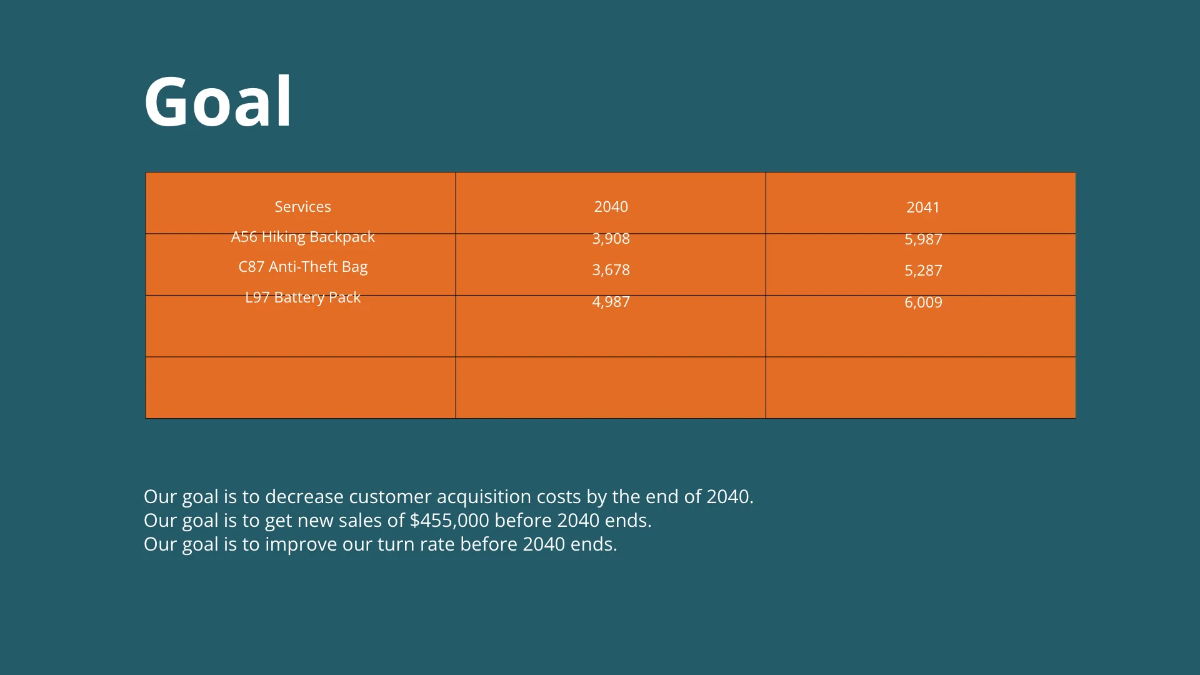 Free Lean Startup Presentation Template to Edit Online