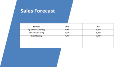 Free Professional Cleaning Services Presentation Template to Edit Online