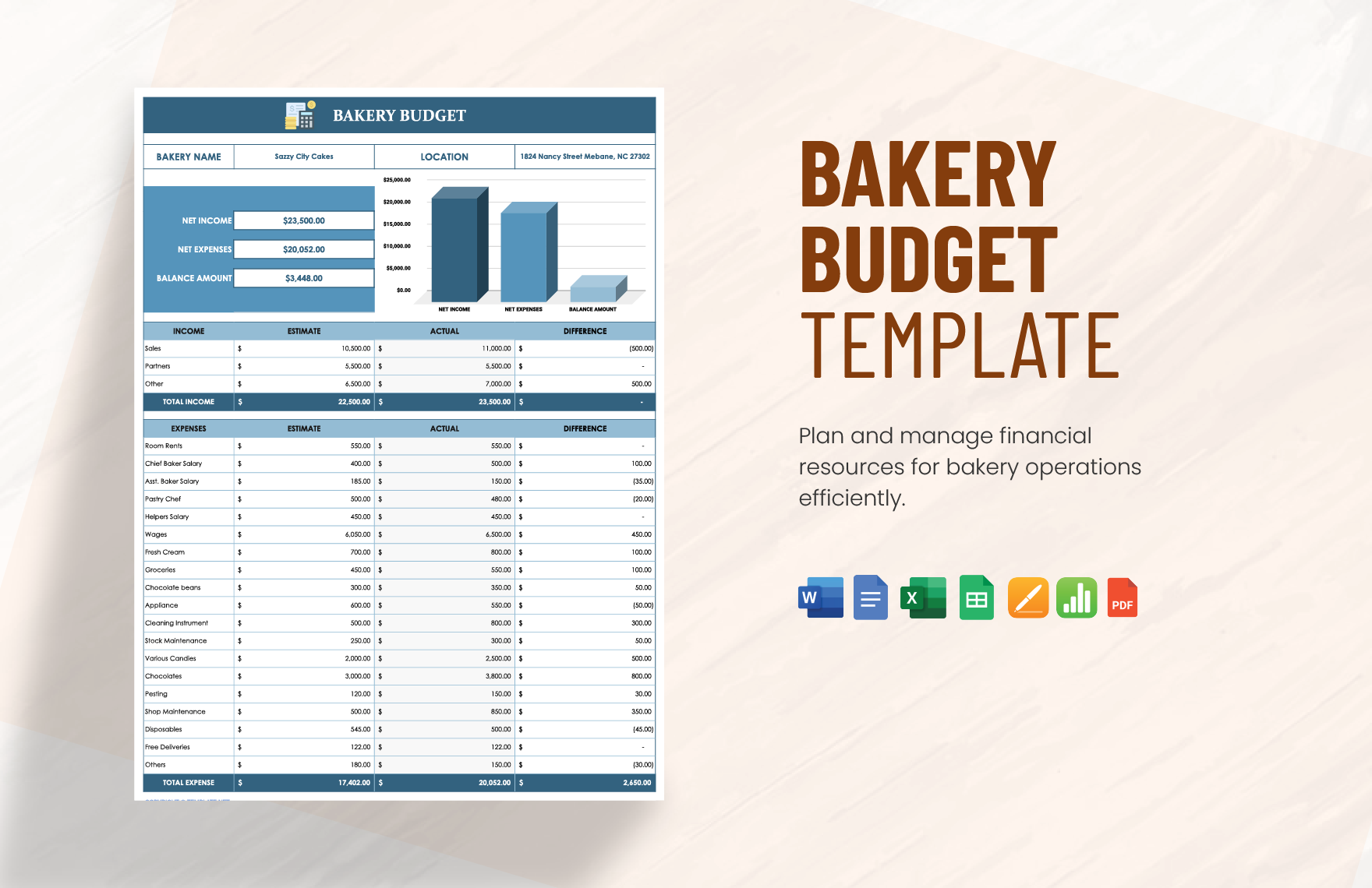 Bakery Budget Template