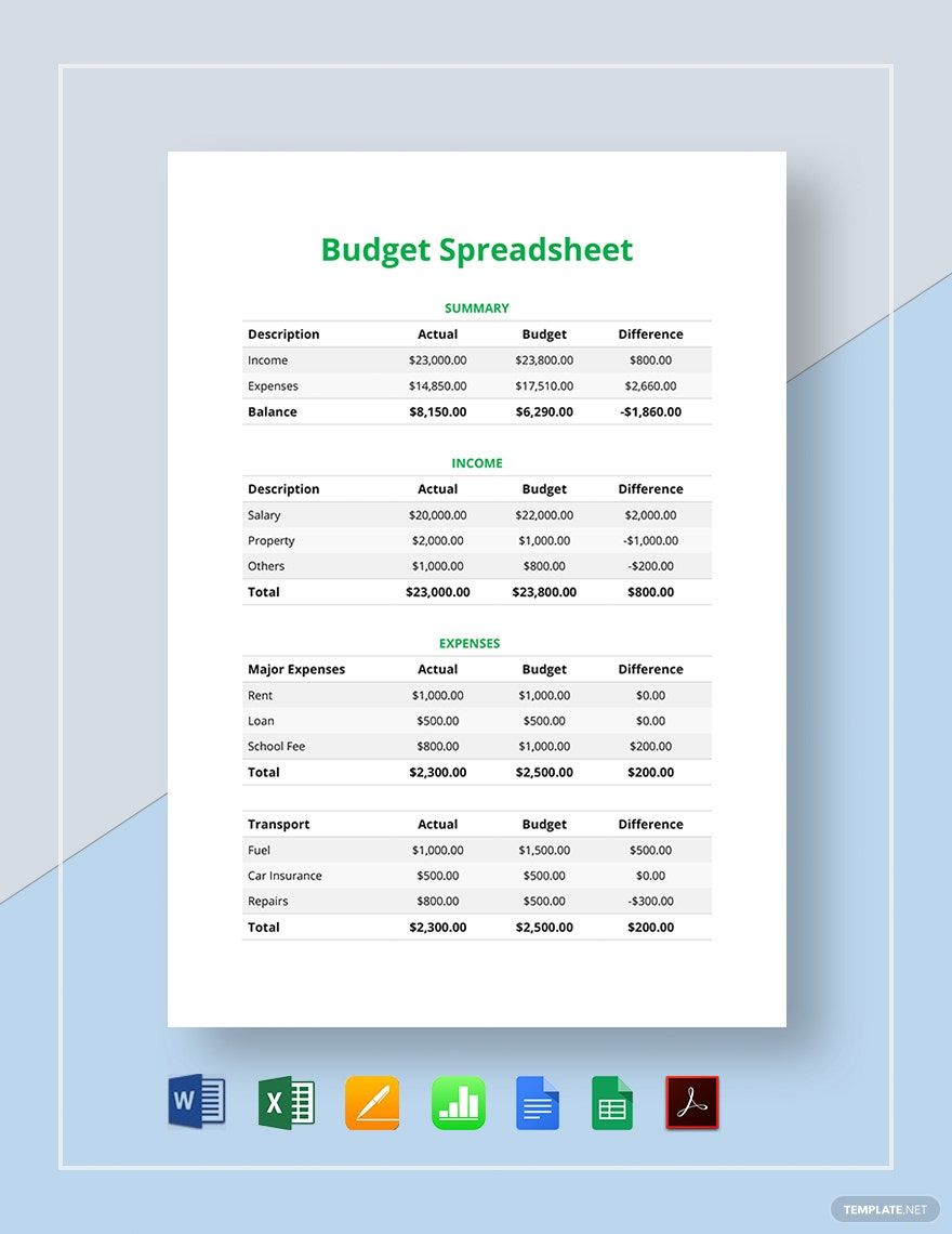 Free Budget Spreadsheet Template