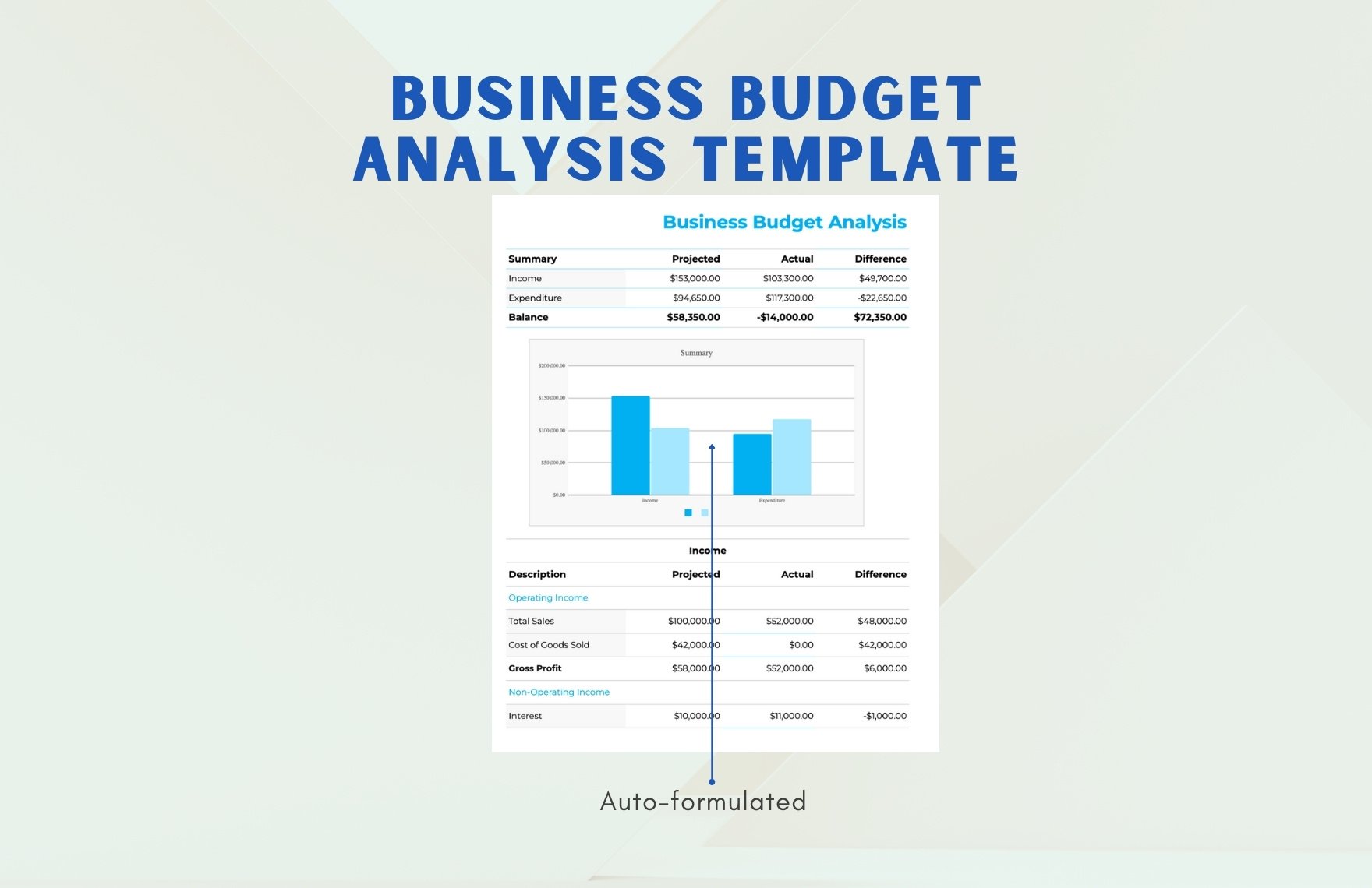 Business Budget Analysis Template