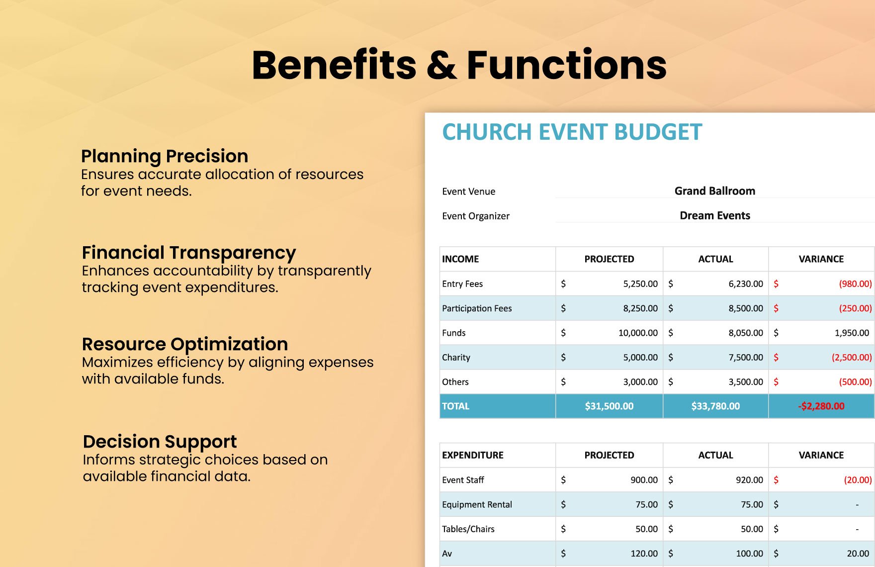 Church Event Budget Template