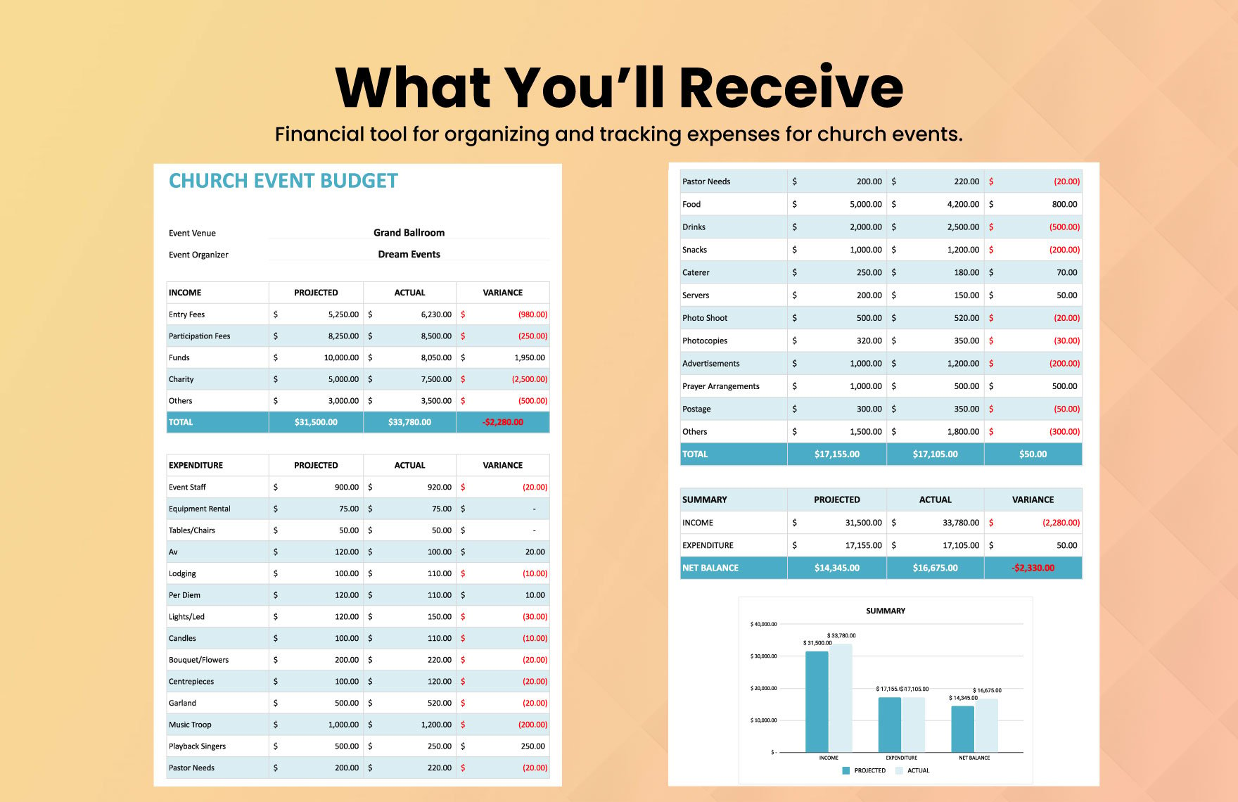 Church Event Budget Instructions