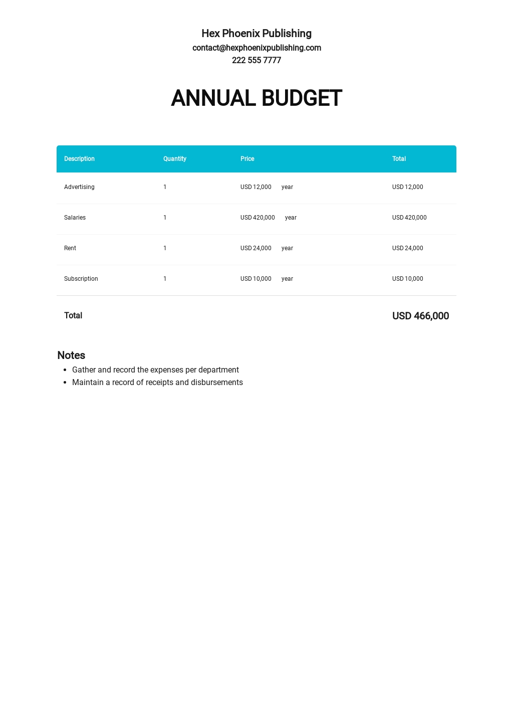 FREE Operating Budget Templates in PDF | Template.net