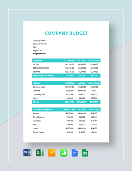 12+ Sample Company Budget Templates - Word, Pdf, Docs